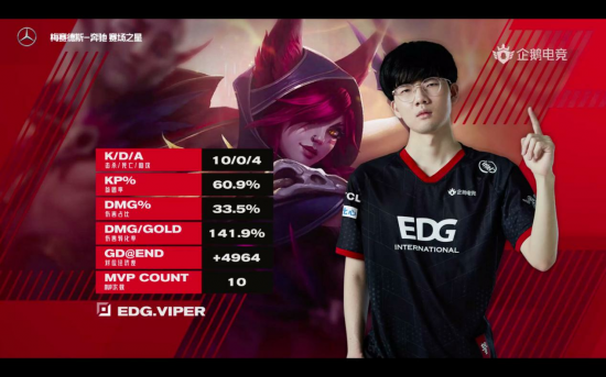 王者荣耀S42赛季对抗路最佳出装与英雄推荐